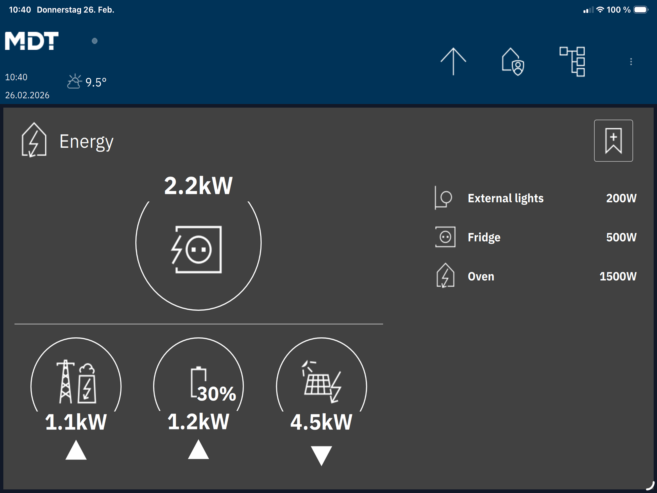 MDT VisuControl Plus