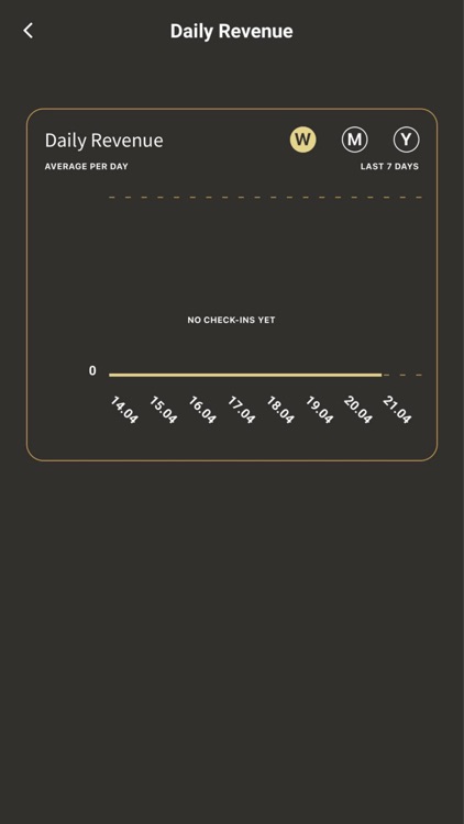 How To Make Money Every Day