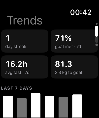 daytrack fasting screenshot 6
