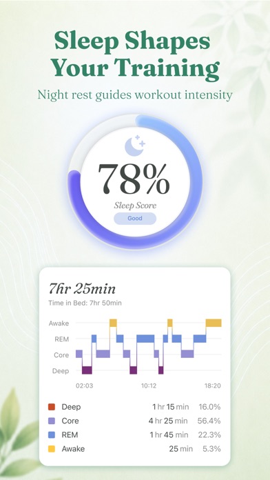 BloomFit - Cycle Workout Coach Screenshot 7 of 8