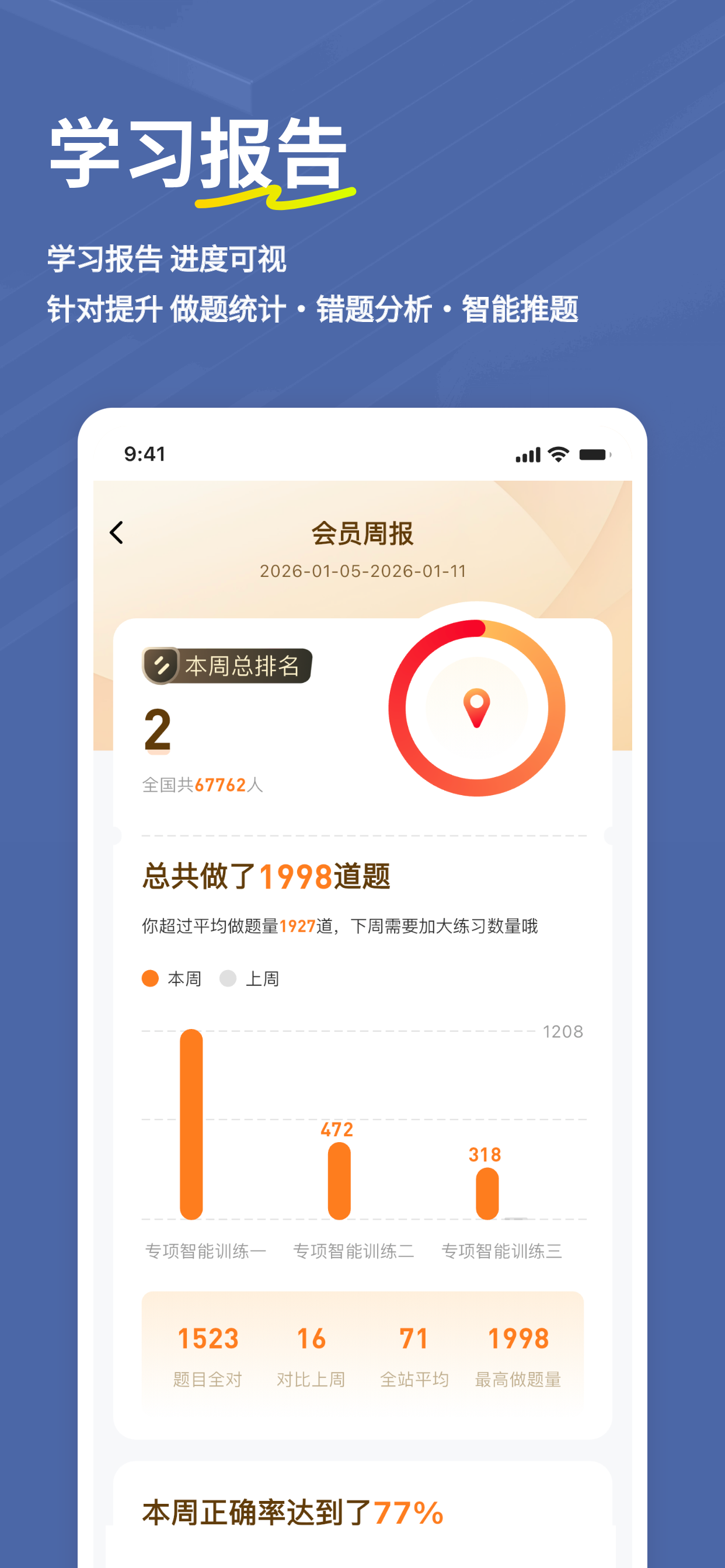 经济师练题狗-中级经济师初级经济师考证刷题助手 screenshot 4