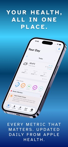 HealthVitals: Analytics Screenshot 1 of 10