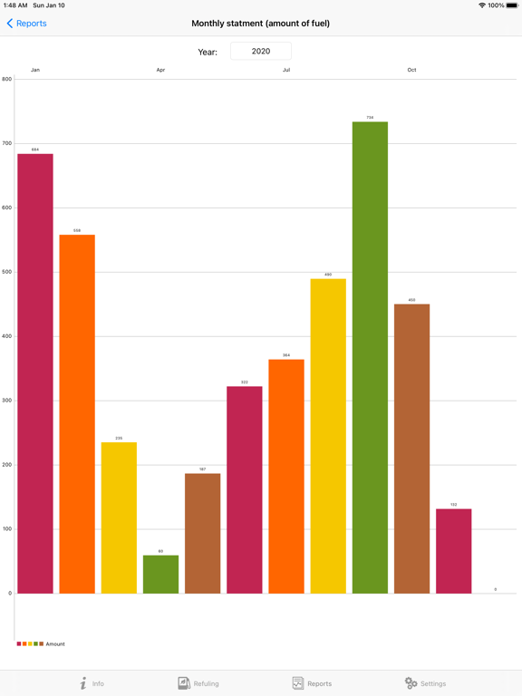 Screenshot #4 pour Refueling statistics