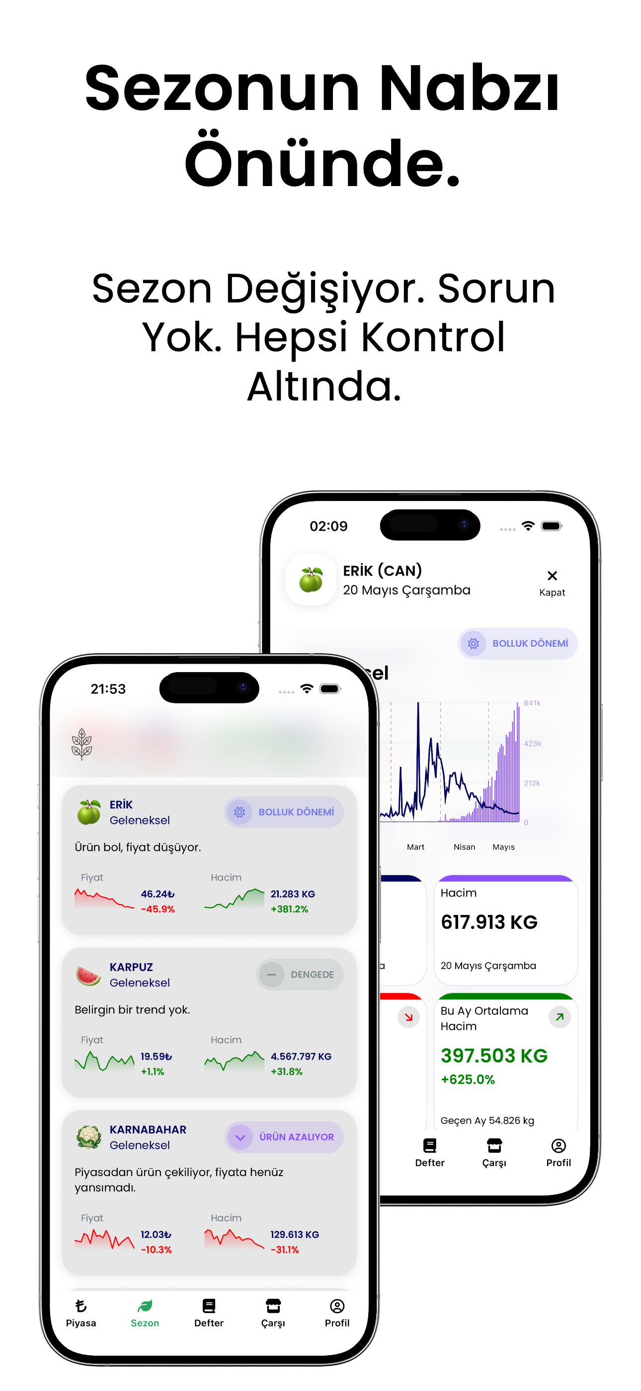Mila Agro: Hal Fiyatları