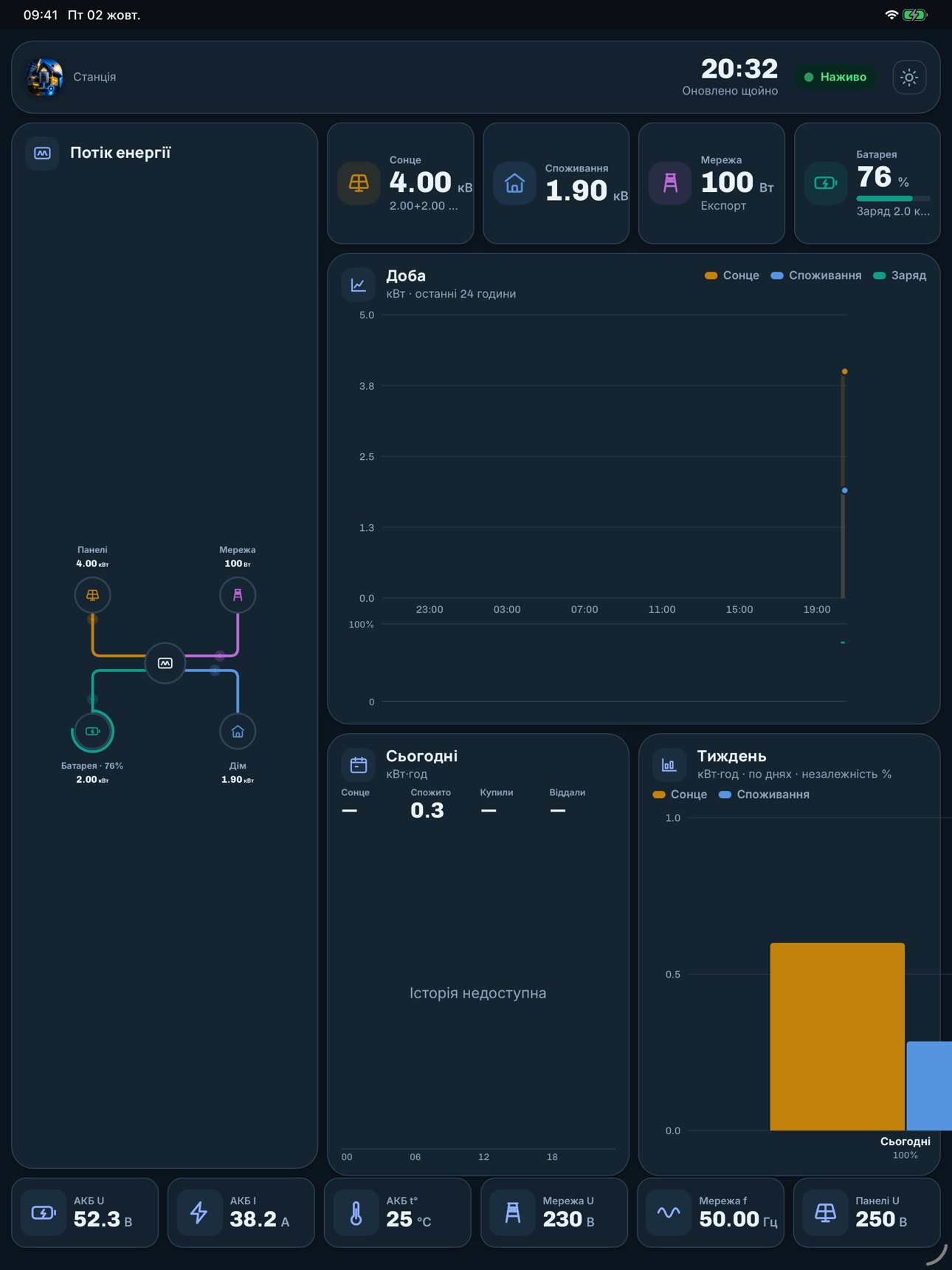 Screenshot 8 of СтрумОК - моніторинг