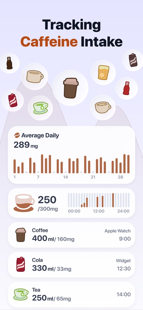 Water Tracker - Drink Reminder - The app provides detailed analytics of caffeine consumption with an average daily graph and specific logging of caffeine-containing beverages like coffee and cola.