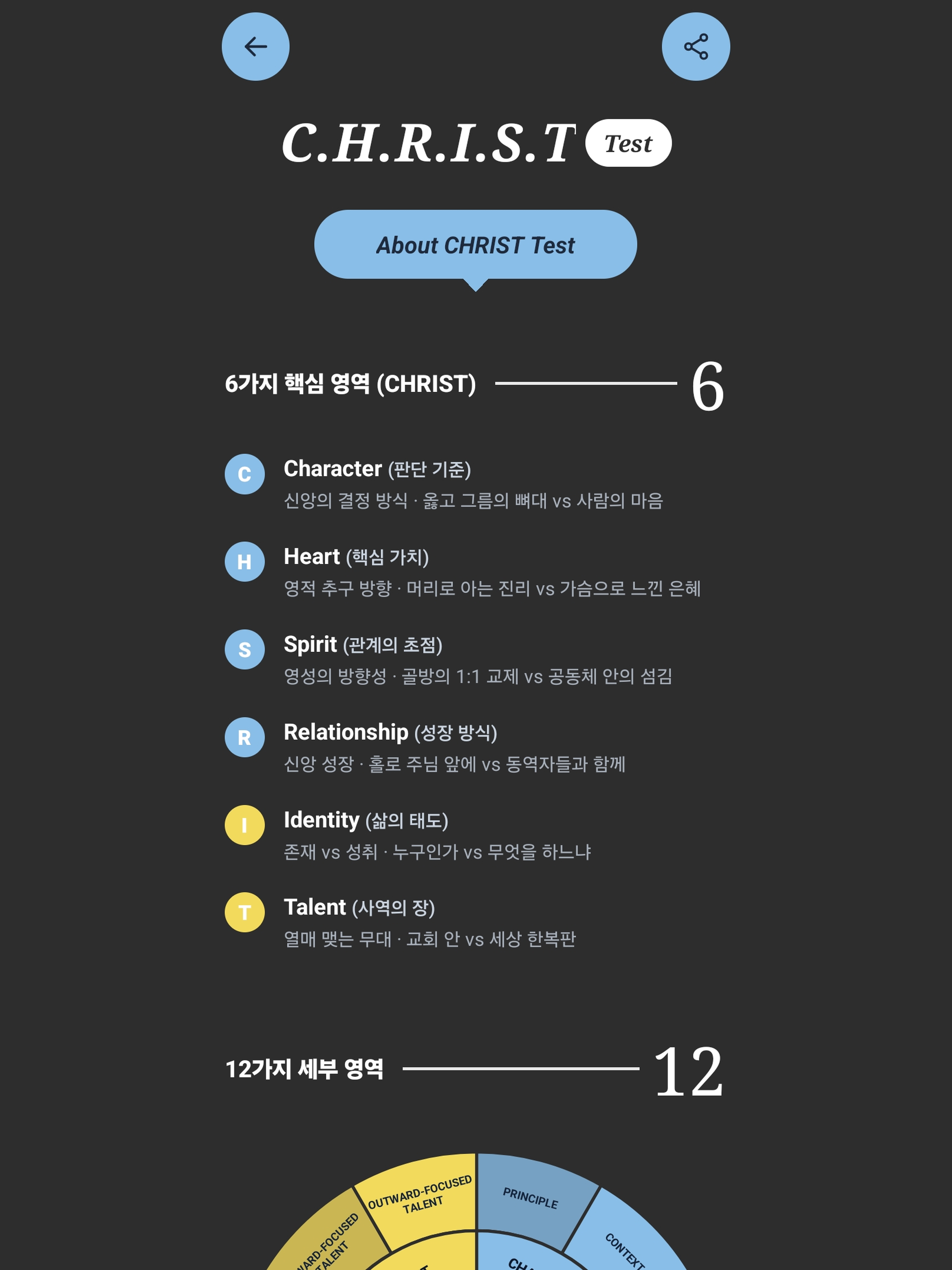 soluma - Christian Test screenshot 7