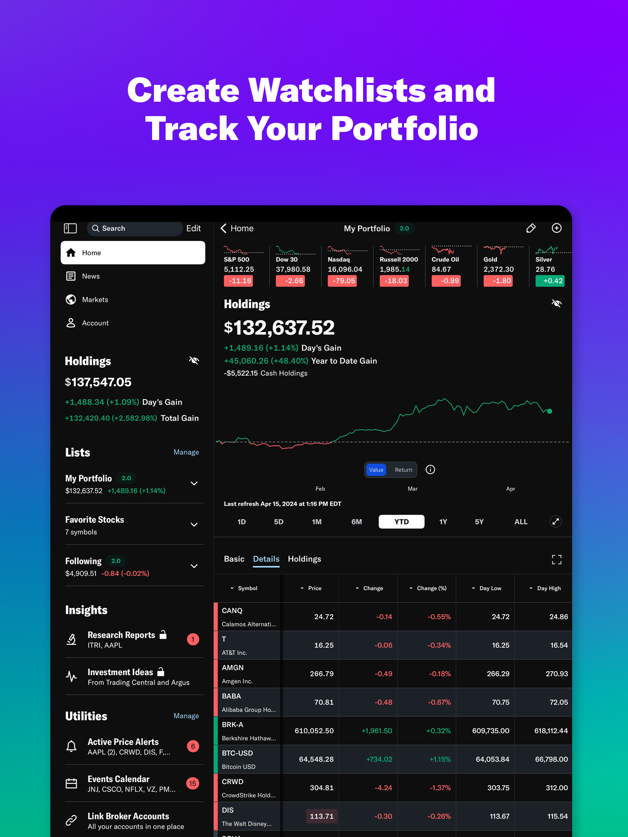 Yahoo Finance: Stocks, Markets