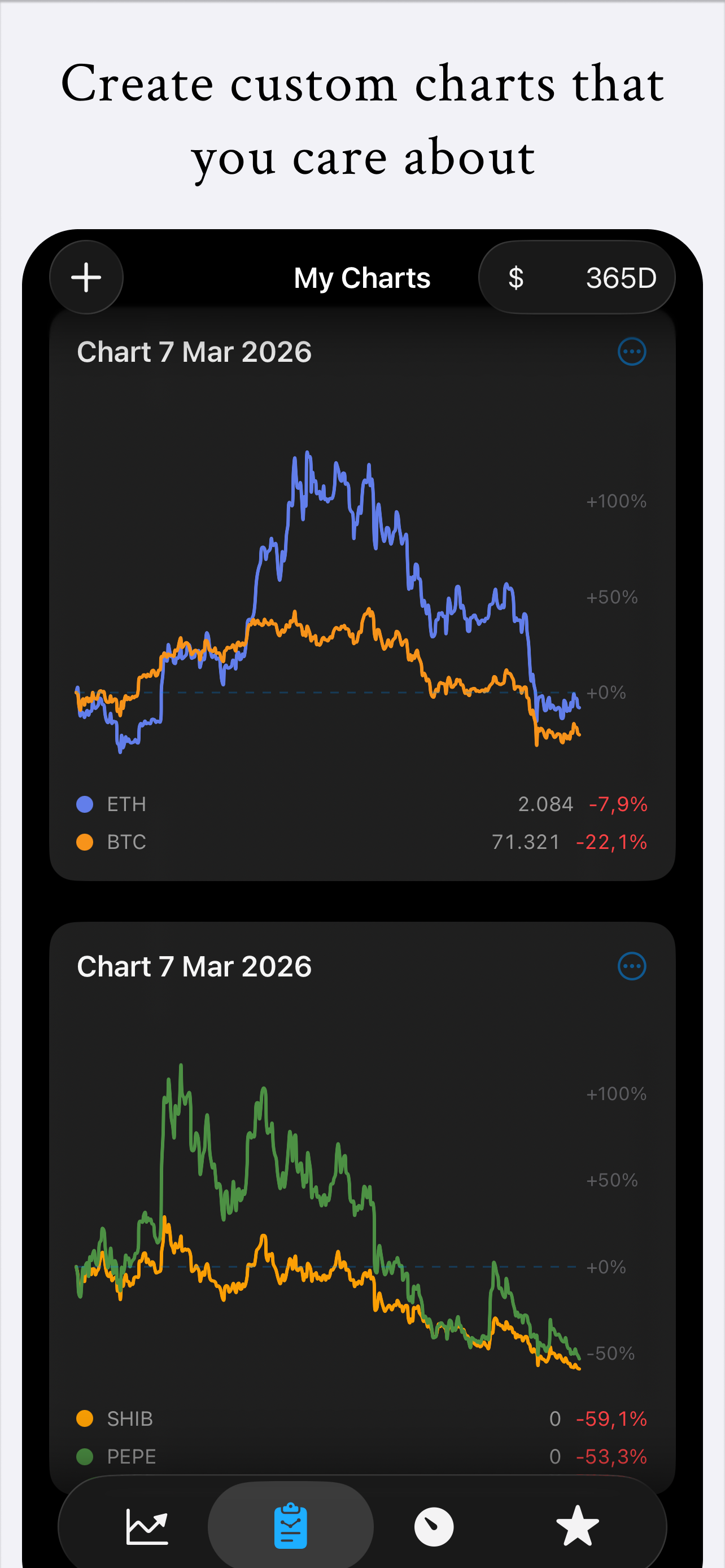 CoinCompare - Crypto Charts