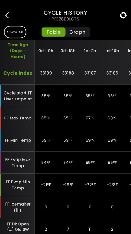 SmartHQ Service screenshot-3