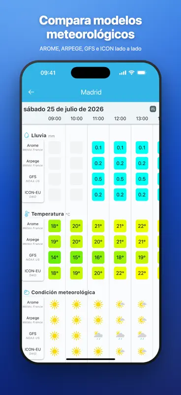 SmartMixin Estación Meteo screenshot 5 of 6