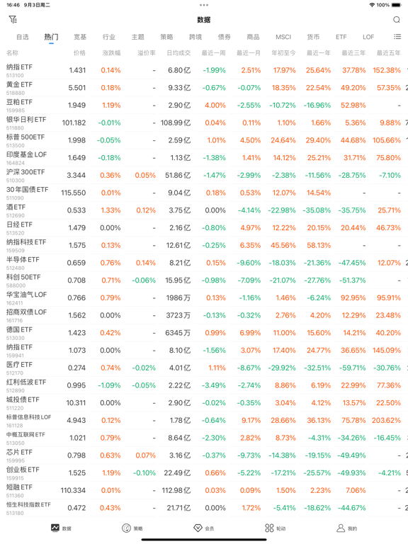 Screenshot #5 pour ETF组合宝-指数基金理财管家