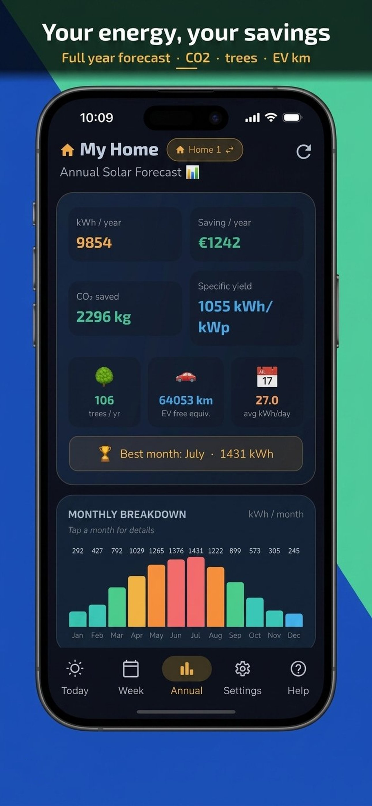 WATTME SOLAR - Energy Forecast