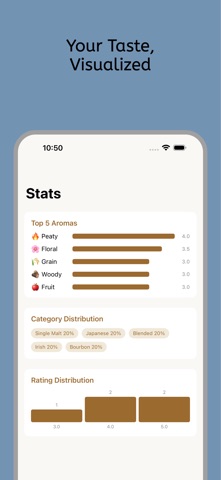 Whiskey Note Screenshot 3 of 7