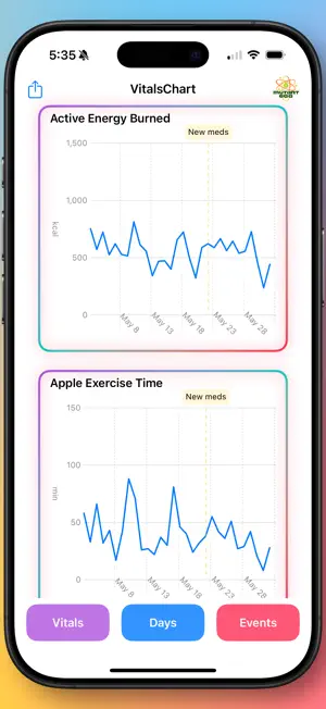 VitalsChart screenshot 2