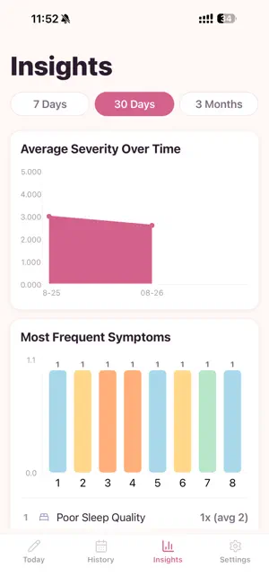 Meno: Perimenopause Tracker screenshot 3