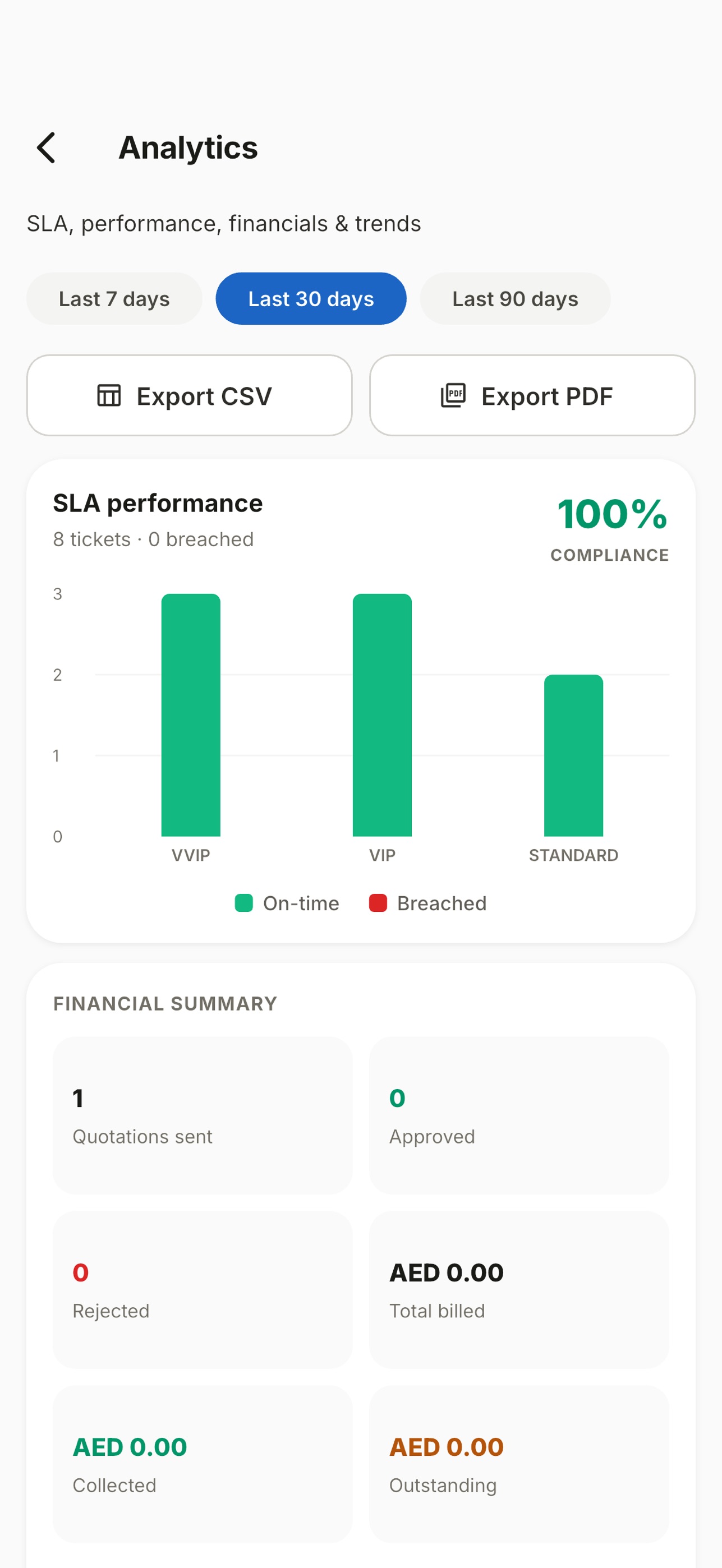 Screenshot 6 of OBTECH Maintenance