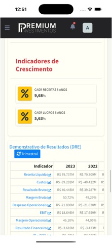 Premium Invest Screenshot 3 of 10