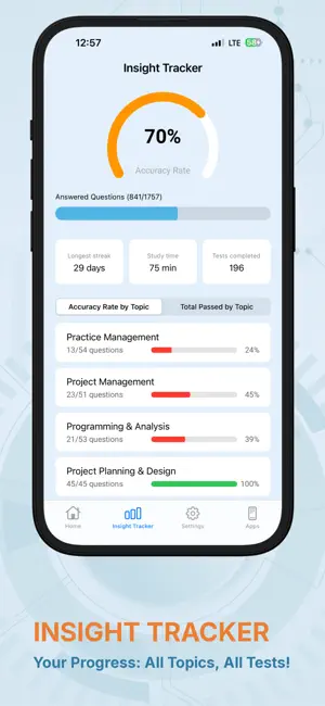 ARE 5.0 Architecture Prep Test screenshot 4