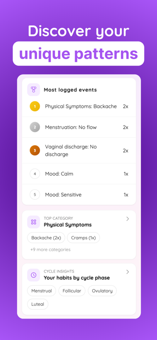 Moone - Cycle & Symptoms Screenshot 5 of 9