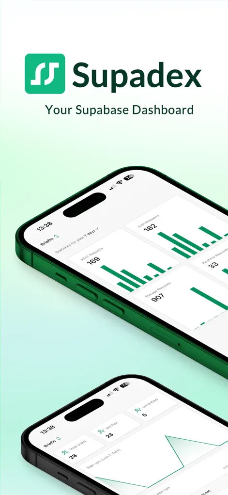 Supadex: Monitor for Supabase - Developer Tools App | MWM