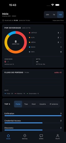 SARA Mobile screenshot 1