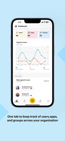 Zoho One Admin Screenshot 3 of 8