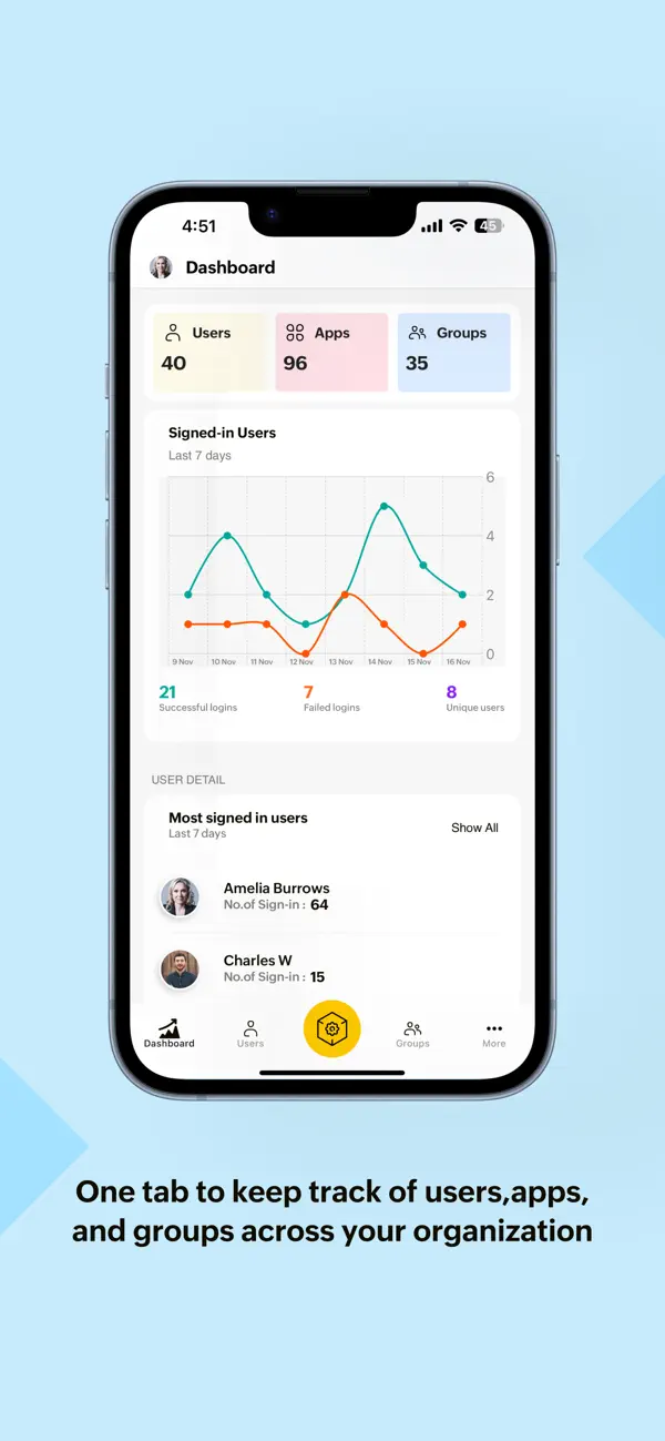 Screenshot #3 pour Zoho One Admin