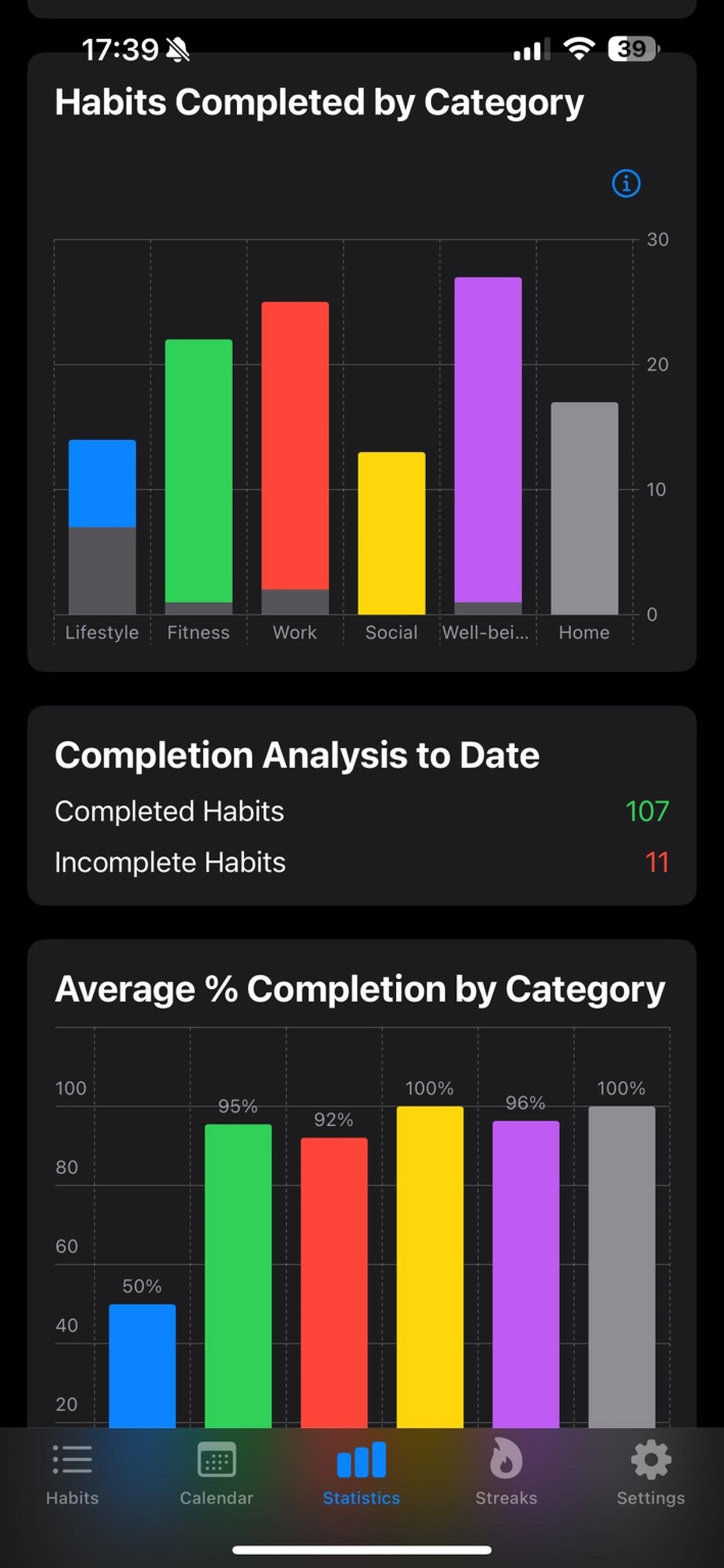 Habit Hub