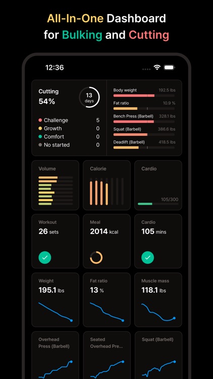 Objective | Gym Workout & Diet