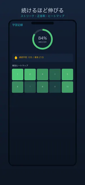 SQL Quiz Drills screenshot 2