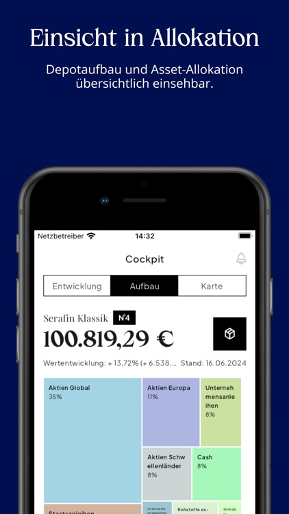 Serafin Wealth Management