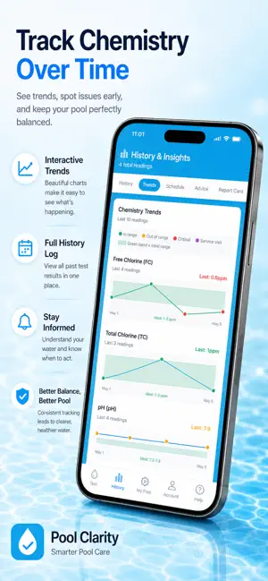 Pool Clarity: DIY Pool Care screenshot 3