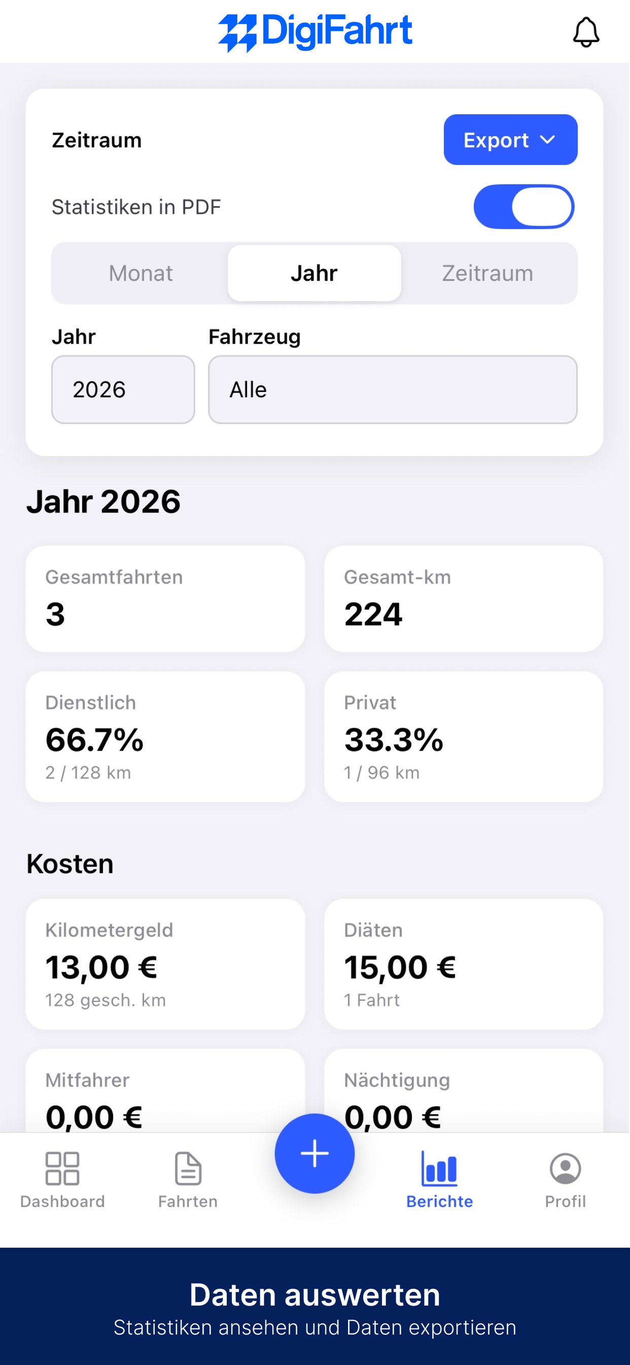 Digifahrt