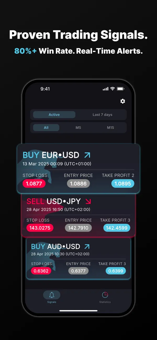 Screenshot #2 pour Coresignals | Forex Signals