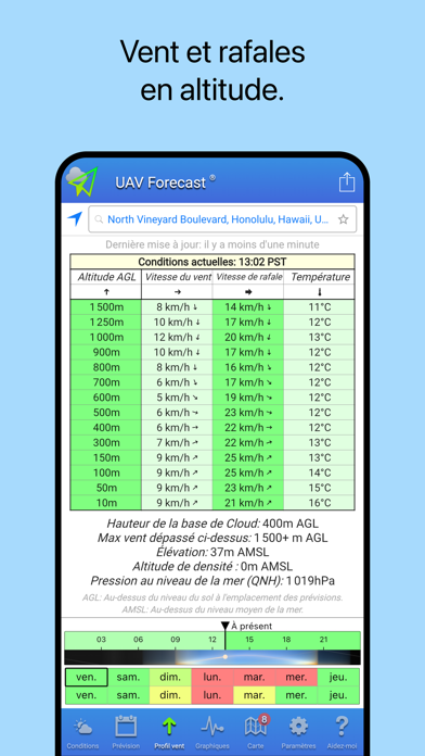 Screenshot #3 pour UAV Forecast