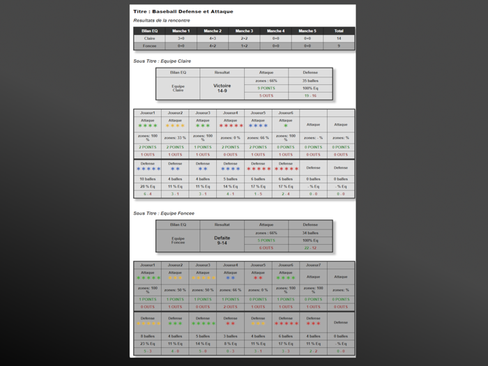 Baseball Defense et Attaque
