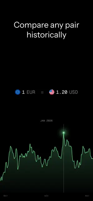 Franc - Currency Converter screenshot 2