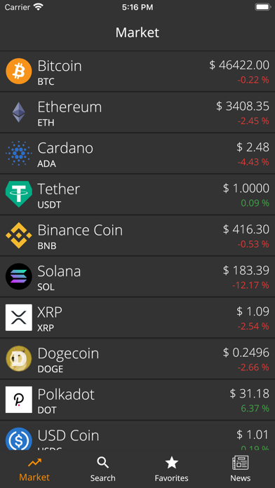 Crypto Market Overview Screenshot