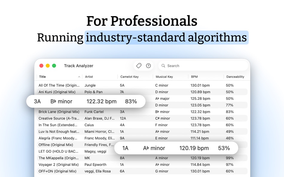 #4. Track Analyzer - Analyze audio (macOS) 由: Rebels