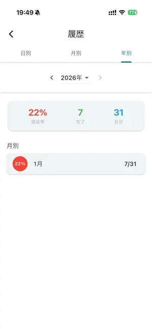 VisualSchedule24 screenshot 3