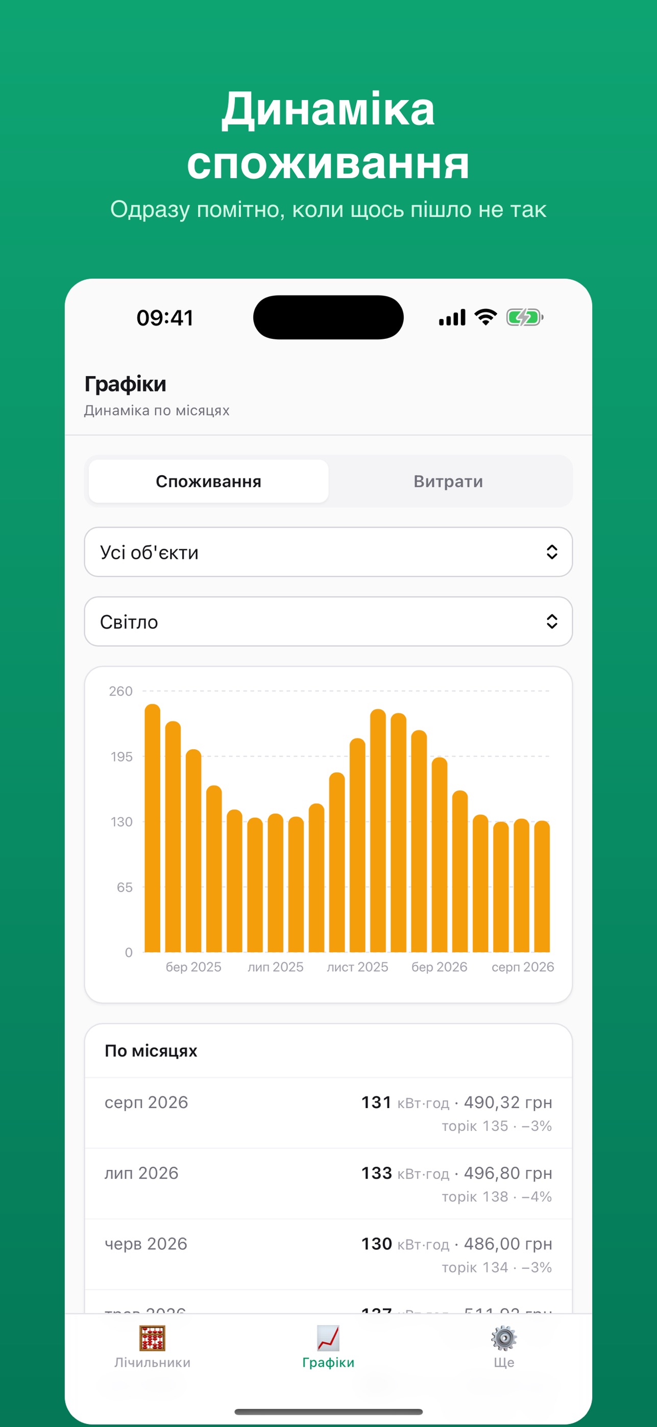 Screenshot 5 of Комуналка: облік лічильників