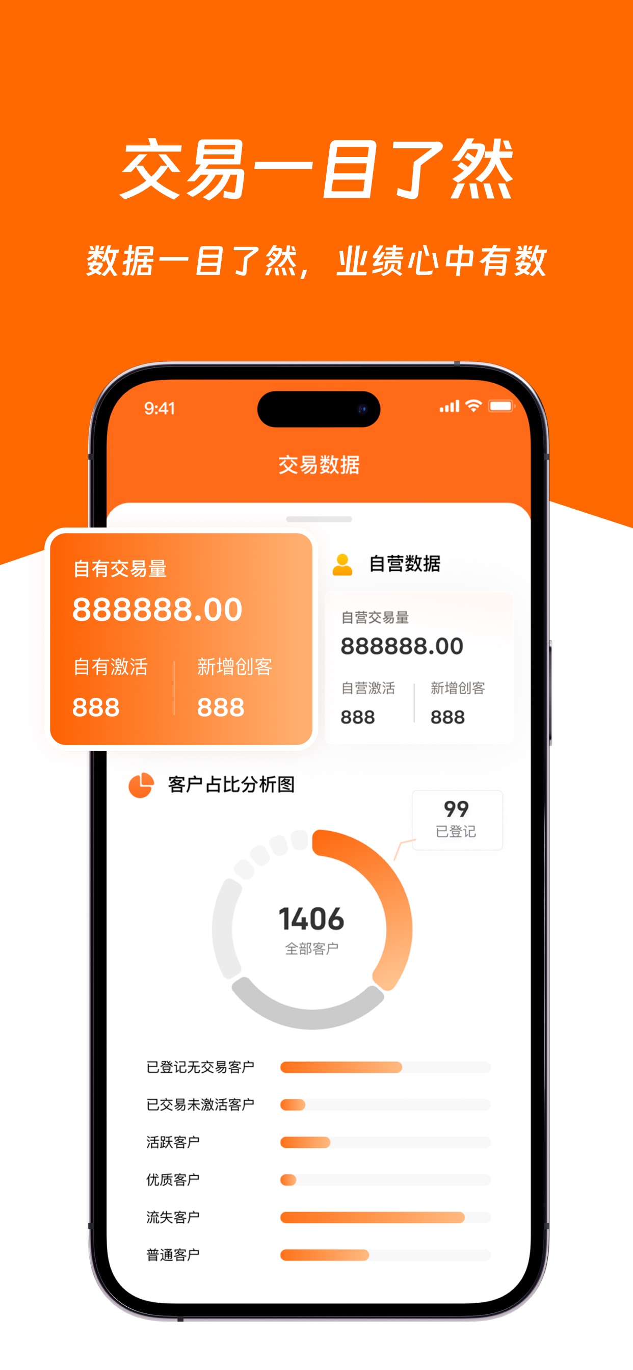 Screenshot 3 of 荟生意Pro