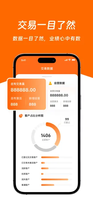 荟生意Pro screenshot 3