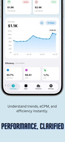 Revenue Stats - an Admob App iPhone screenshot