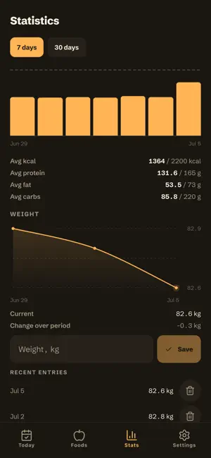 Calsheet: Calorie Counter screenshot 1