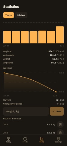 Calsheet: Calorie Counter Screenshot 1 of 3