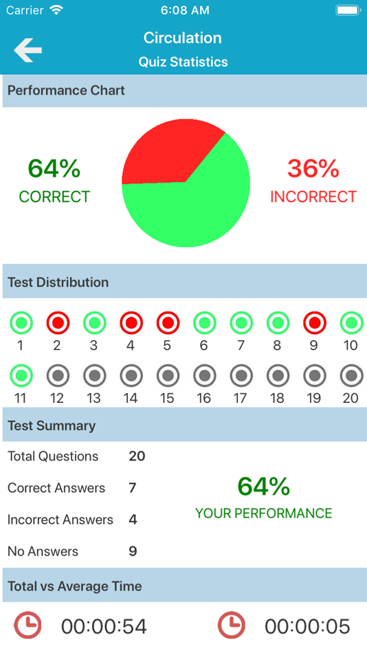 #5. USMLE 1 Practice Questions (iOS) Podle: Coskun CAKIR
