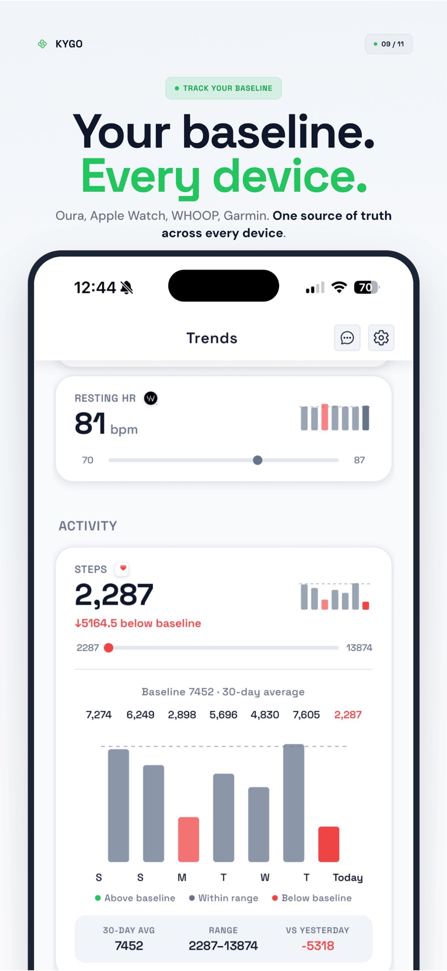 Kygo Health: Nutrition Tracker screenshot 7