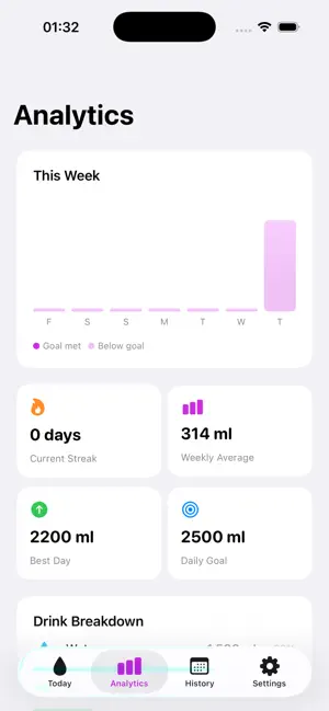 Drink Water Hydration Log App screenshot 4